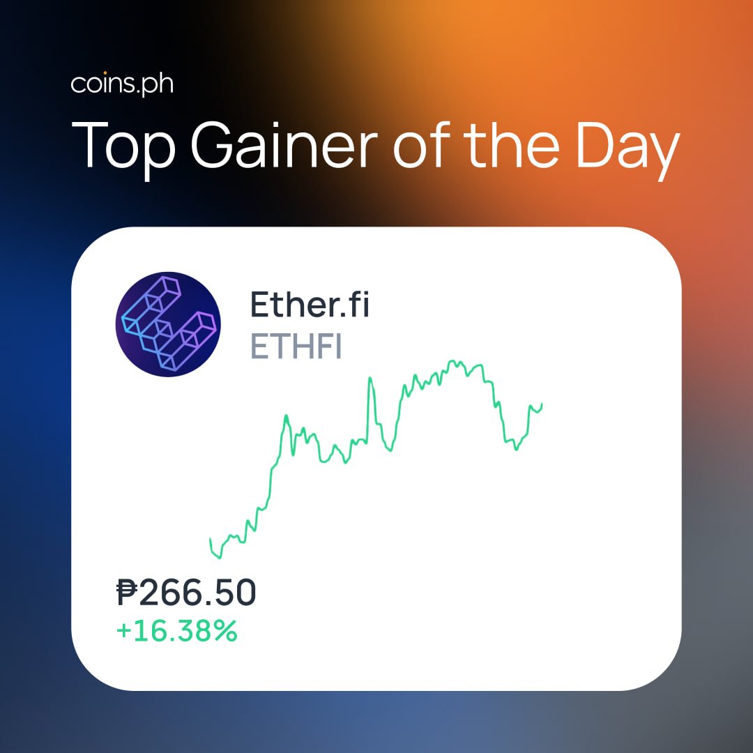 🚨 Price Pump Alert: $ETHFI (@ether_fi) is up by 16.38% in the last 24 hours! Currently trading at Php 266.50 📈 Trade #ETHFI and 70+ other tokens on Coins.ph today 👉 bit.ly/join-coinsph