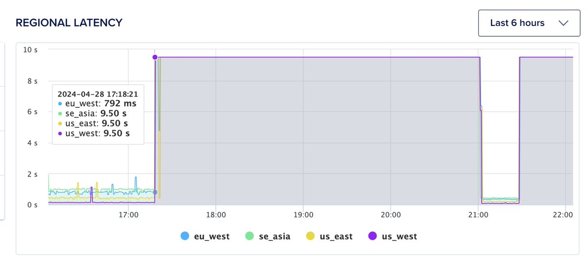 @Namecheap looks like my site (not just cPanel) has been down for nearly 5 hours now, starting shortly after the maintenance started. Is this expected?