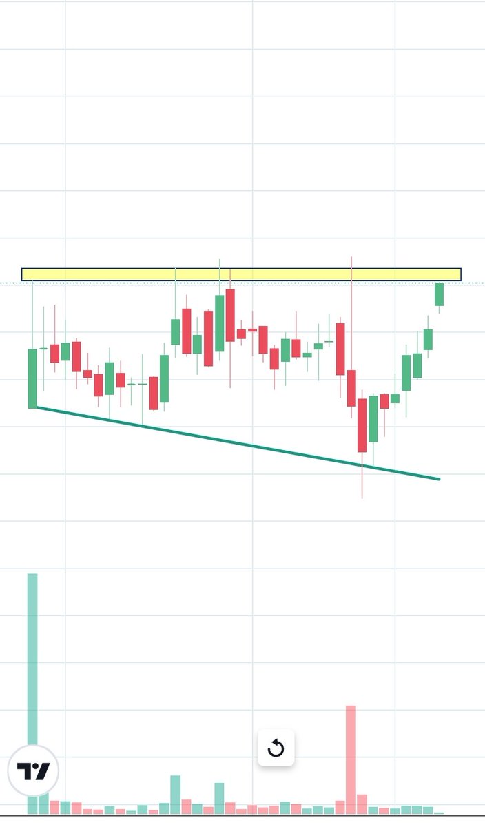 chartfuture_'s tweet photo. THIS STOCK IS READY FOR
IPO BASE BREAKOUT 🚀🔥

💵 Strong Bullish breakout expected
💵 Broadening Channel BO expected
💵 Expecting 10-20% UPSIDE in upcoming short Timeframe

FOLLOW &amp; RETWEET
this Post to know the stock name in your dm. 🎁💹

like &amp; bookmark this tweet🔖 https://t.co/5aJv1NWB3x