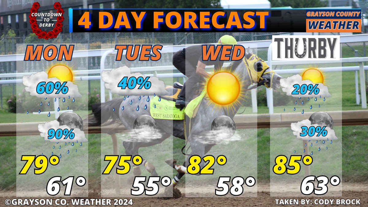 Here is your 4 Day Forecast #KYwx