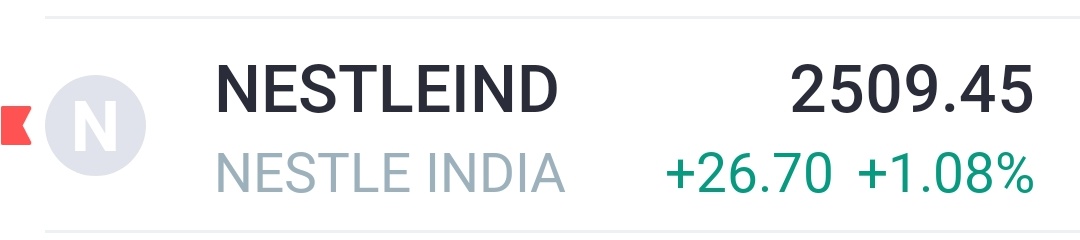 Keep an eye on Nestle India.

Buy Nestle India at 2500, target 2600 next quarter.

#Nifty #Nifty50 #banknifty #niftybank #Dow #SP500 #Nasdaq #stockmarket #Bitcoin  #zerodha #stocks