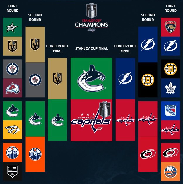 GoldenMisfits's tweet photo. @JFreshHockey The dream is dead 😔 https://t.co/6le0P7r3Dj