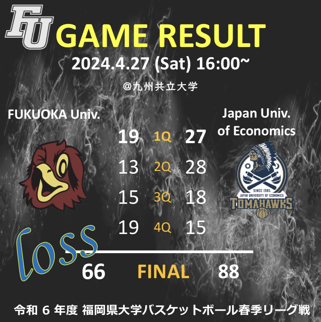 FU_wildkites's tweet photo. .
【GAME RESULT】
2024.4.27
@九州共立大学

VS日本経済大学
FU｜19｜13｜15｜19 = 66
JUE｜27｜28｜18｜15 =88

本日もたくさんのご声援ありがとうございました！
惜しくも敗れてしまいましたが、気持ちを切り替えて2週間後に開催される全九州春季トーナメントに向けて基礎から頑張ります！ https://t.co/FtFsjoXcYh