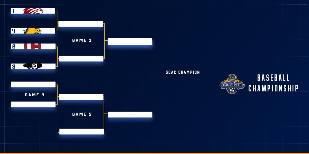 SCAC Announces 2024 Baseball Tournament Bracket

🗞️ | tinyurl.com/y2c8xu9w

#SCACChamps #SCACBsb