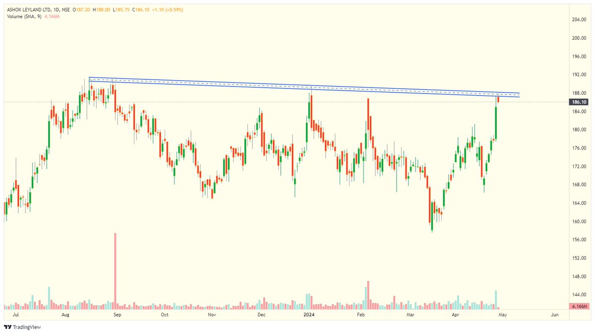 #ASHOKLEY Will hit 200 this week ?? Till now 188 from 162 𝙅𝙤𝙞𝙣 𝙪𝙨 𝙤𝙣 𝙒𝙝𝙖𝙩𝙨𝘼𝙥𝙥💬 whatsapp.com/channel/0029Va… #TradingView #NIFTY50 #StocksInFocus