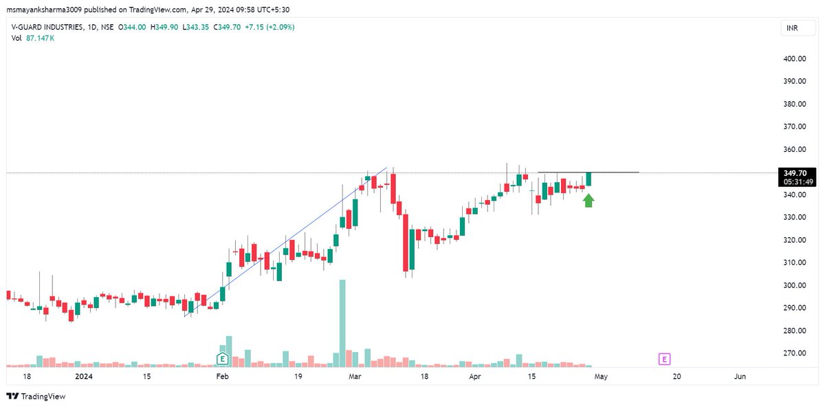 #VGUARD

#Swingtrading #PriceAction #stocks #stockstowatch #trading #Breakoutsoon #sharemarket #stockmarket #stocks