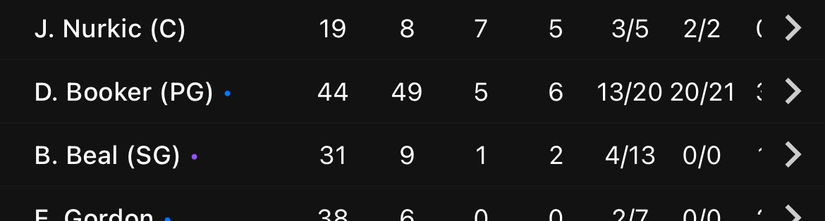 Bradley Beal talked all the shit about he not getting swept just to get swept & just to do this & foul out the game 😭😭..#Phoenixsuns #ItTakesEverything #Cominginhot #MinnesotaTimberwolves