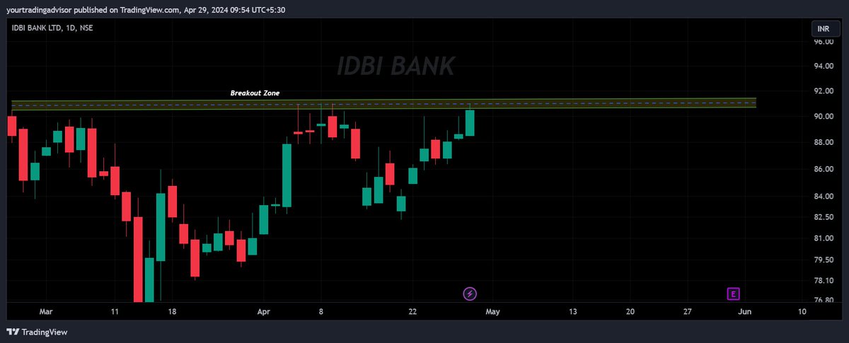 #IDBI Bank - Stock on my radar,  91 is important level for #Bulls - above this level stock can give us some good profitable moves. keep an eagle eye. #StocksToBuy #StocksToWatch #StocksInFocus #idbibank