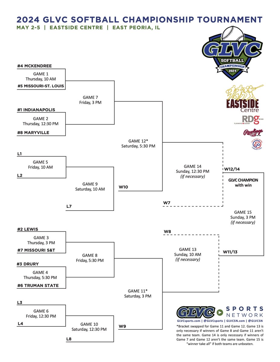 🏆🥎🚨 CHAMPIONSHIP BRACKET RELEASED 🔗 GLVCsports.com/BracketSB #GLVCsb | #GLVCchamps