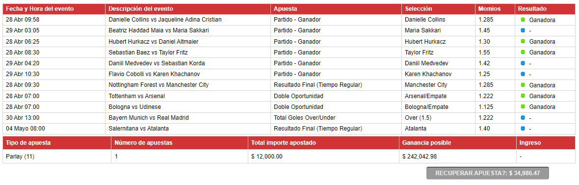 Ayer compartí este #parley en mi cuenta de #Instagram. Me arriesgué con 12 mil pesos y estoy cerca de ganar 242 mil. ¡Ya hemos avanzado en 6 jugadas y mañana nos espera una de las más complicadas!  🤩🤑💰#ApuestasDeportivas #FreePick #MadridOpen #MutuaMadridOpen