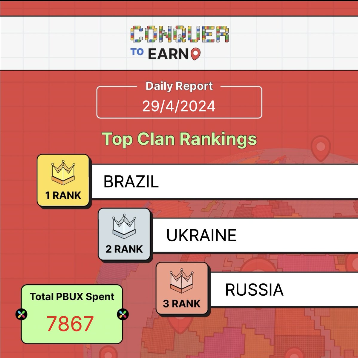 playbuxco's tweet photo. ๐Conquer to Earn Daily Report - 29/04/2024
Top Clan Rankings:
1.Brazil
2.Ukraine
3.Russia
Total PBUX Spent: 7867
Join now and earn PBUX :
https://t.co/Do0GocGgEh
โ
Like & RT & Tag 3 friends
๐ท 15 BRK & 15 Lotto tickets
#Conquertoearn #PBUX #Playbux #BNBChain