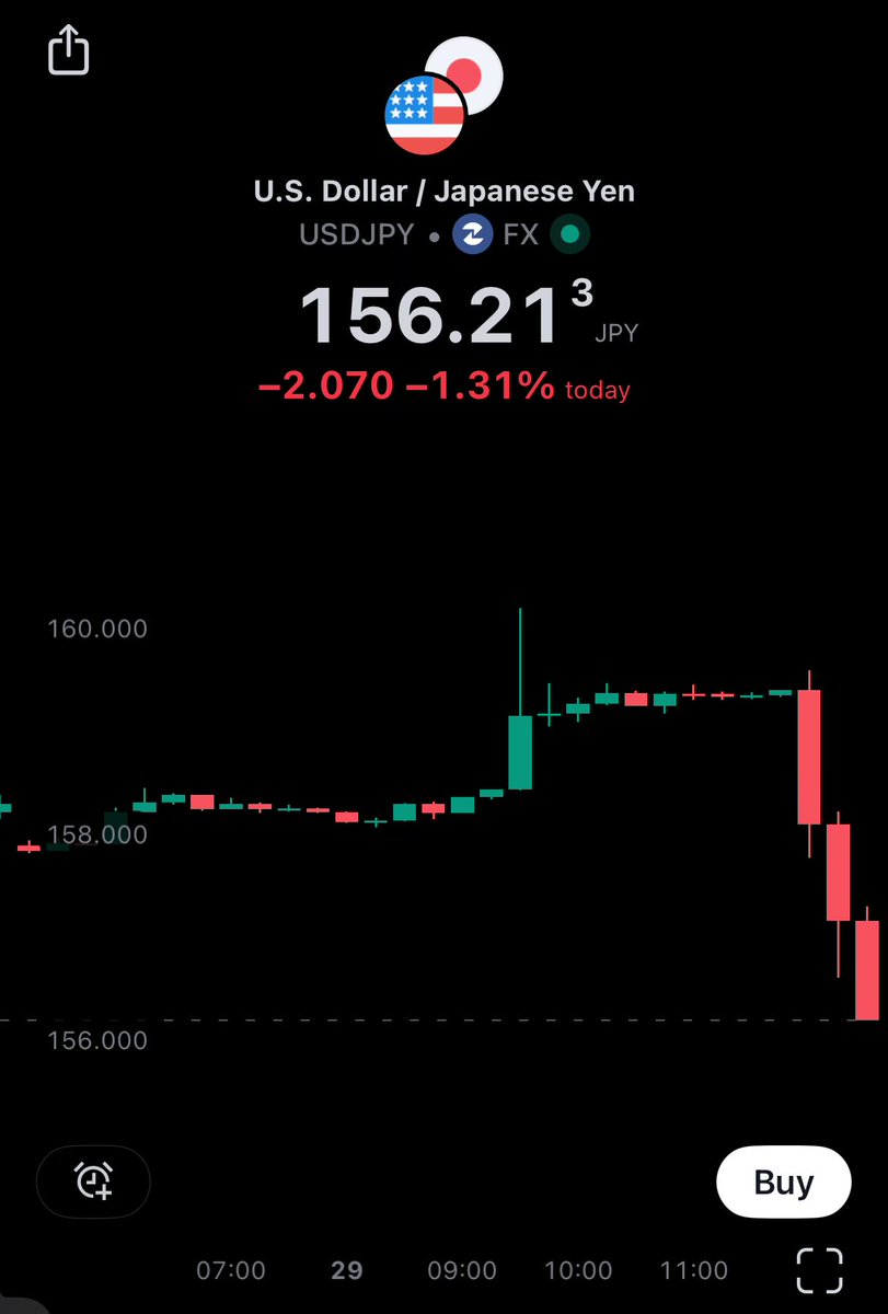 Bank of Japan says enough is enough. But few brave souls still bidding 🫡