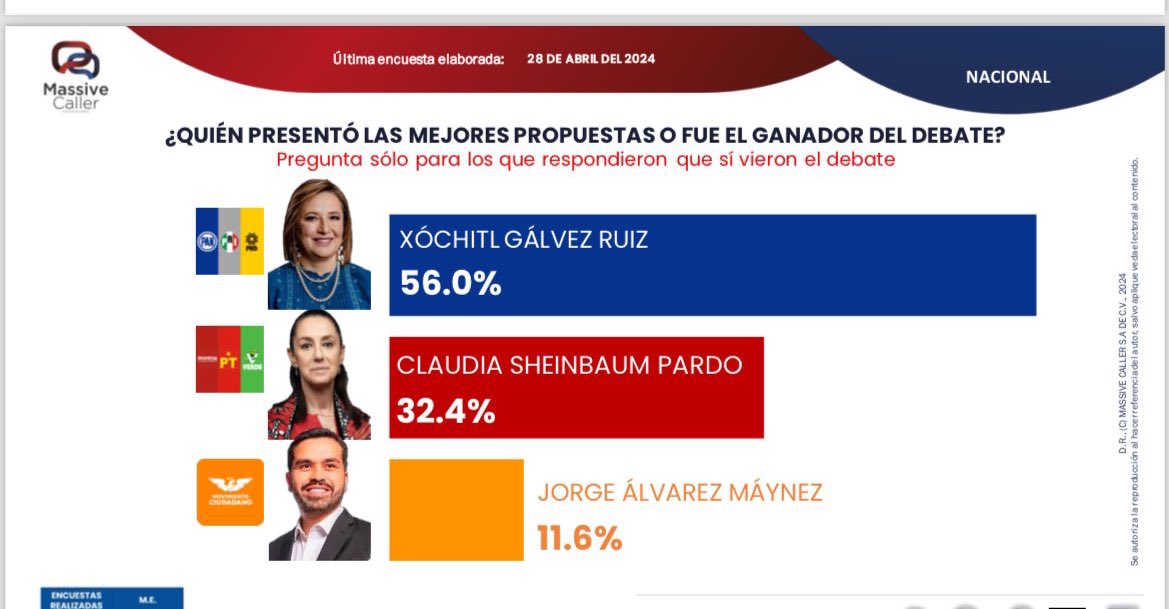 PUTIZA YA EN LAS ENCUESTAS 

y déjenme les digo que fue SANTA PUTIZA

RETWEETEA X 1000