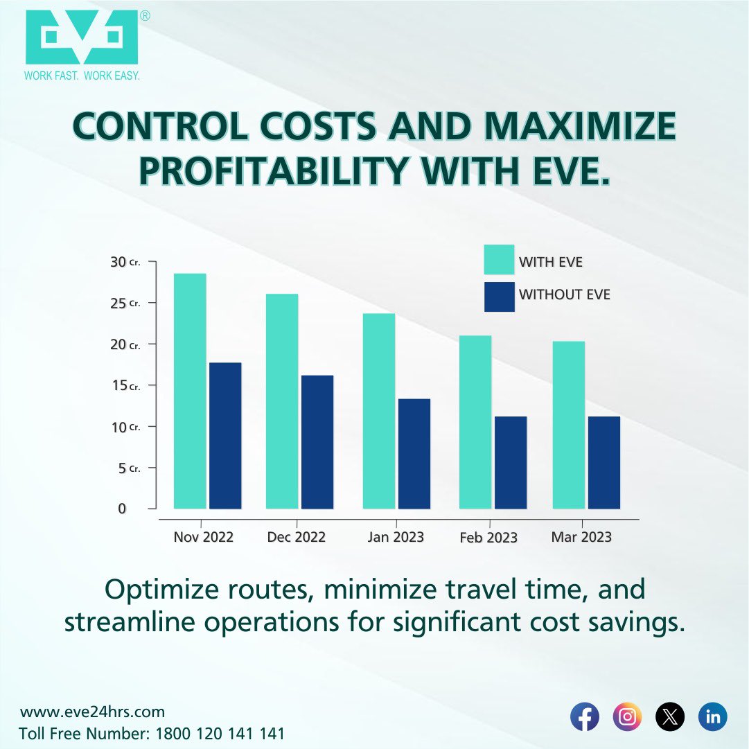 “Control costs, maximize profits: Unlock the potential with EVE strategies.”

To know more about visit our website eve24hrs.com 

#eve24hrs #CostControl #ProfitMaximization #EVEStrategies #BusinessEfficiency #financialmanagement 
#CostManagement #BusinessFinance