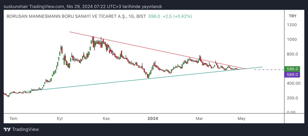 #brsan 589 stopla 👀