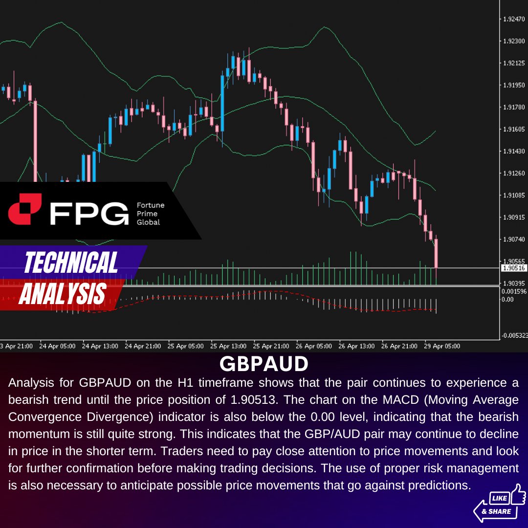 #FPG #Fortuneprimeglobal #forexlifestyle #intraday #money #cryptocurrency #finance #forexsignals #daytrading #wallstreet #forextrader #investing #forexanalysis #forextrading #stocks #daytrader #crypto #BitcoinETF 

Read more our Technical analysis : bit.ly/3C1NoAY