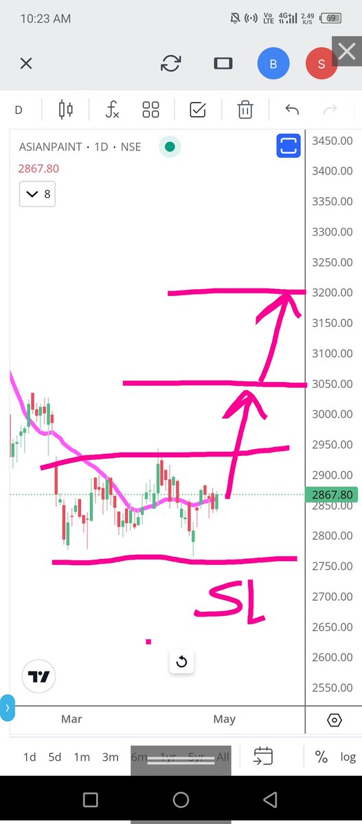 #asianpaints 
Daily 📊