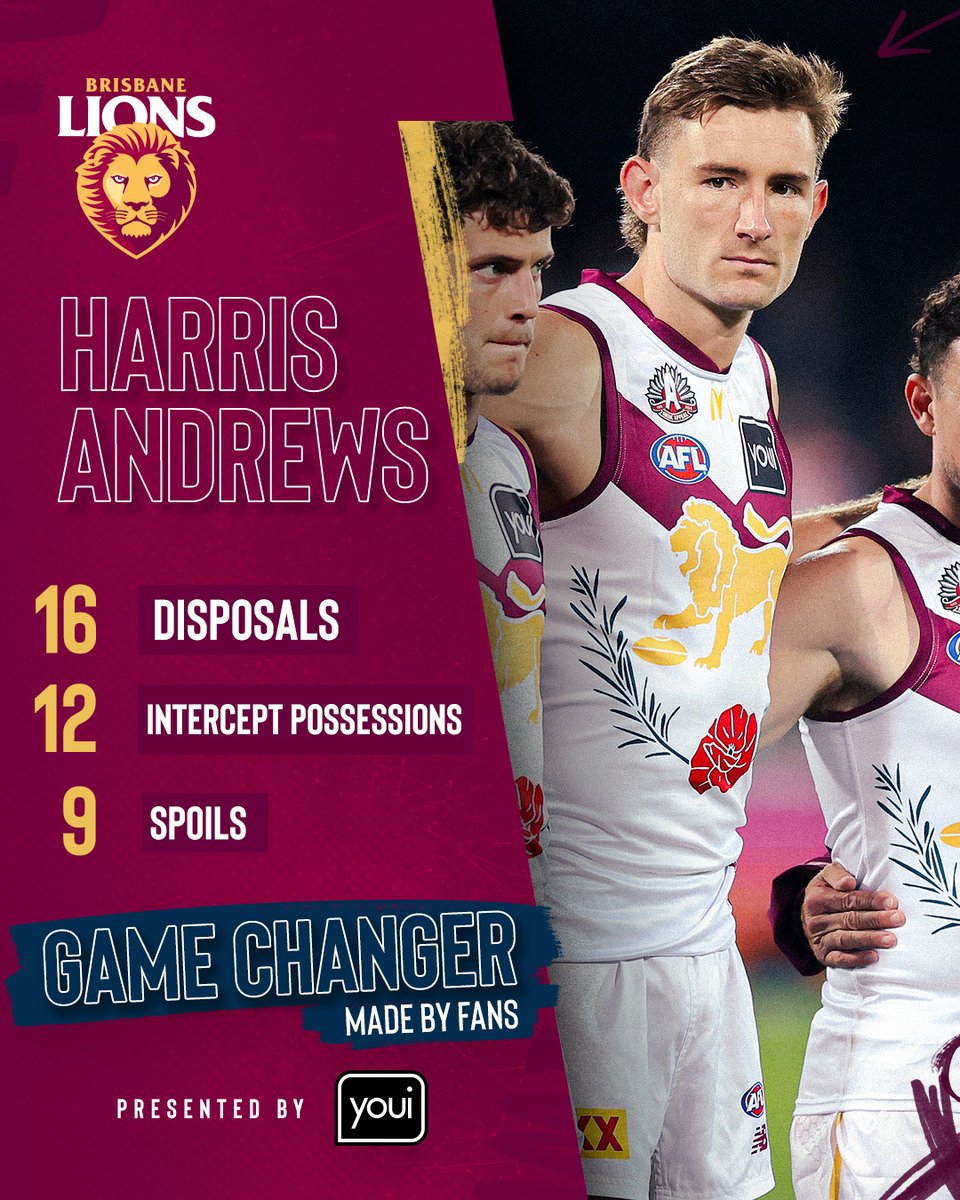 H.Andrews 👏 As voted by you Chief is your round 7 @youi_insurance Game Changer!