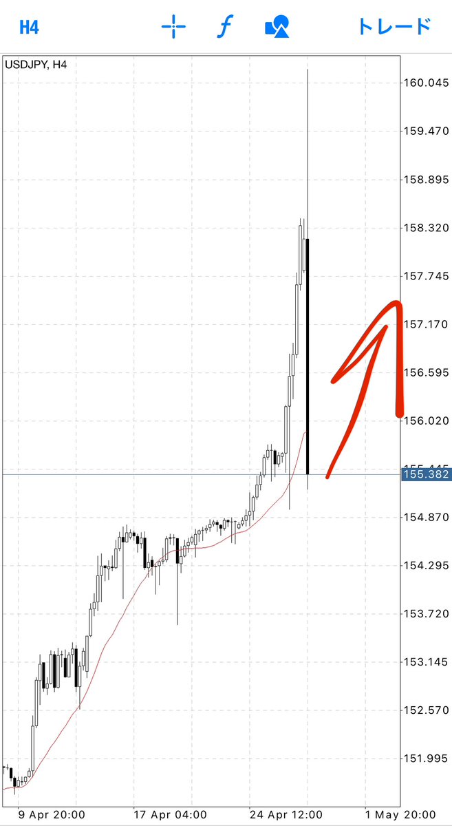 オーリーch【投機筋トレーダー】 (@orli_fx) / Posts / X