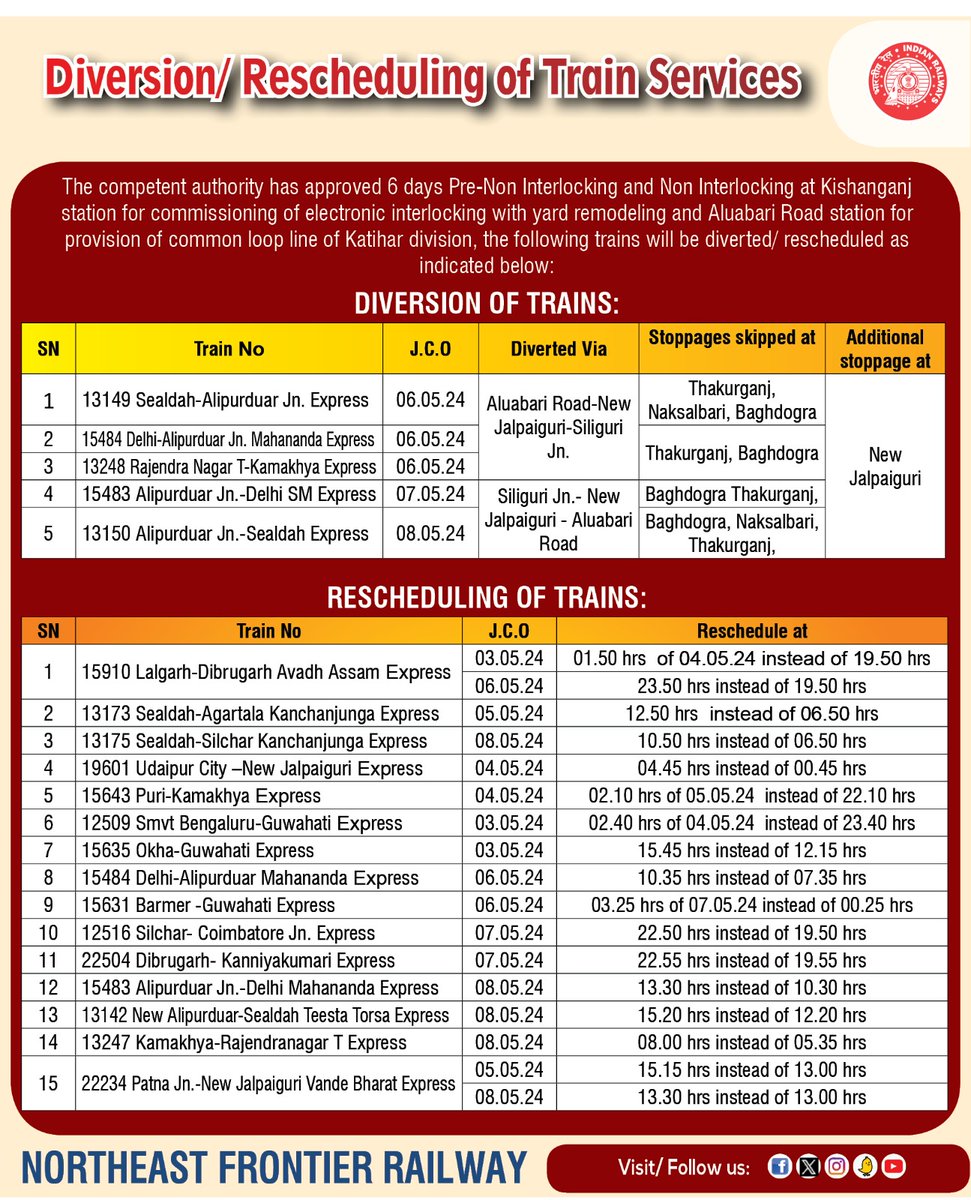 Regulation of train services for undertaking capacity augmentation works.