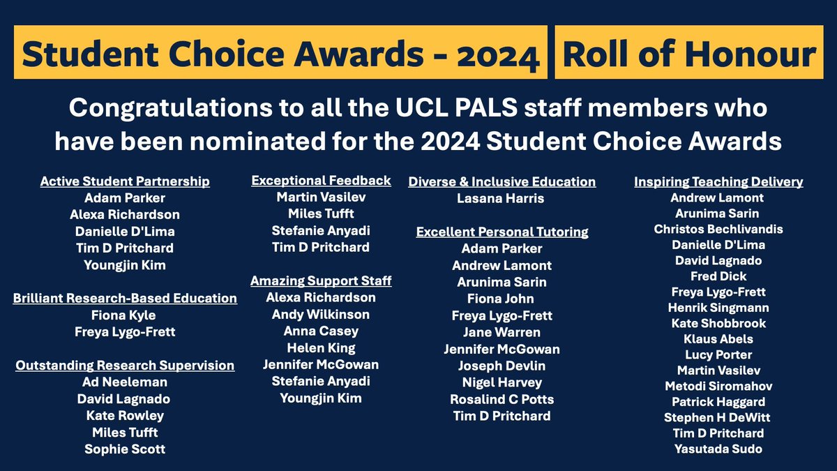 Congratulations to all of the UCL PALS staff members who have been nominated for the 2024 Student Choice Awards. Find out more about the awards here👉 buff.ly/4d4sgey