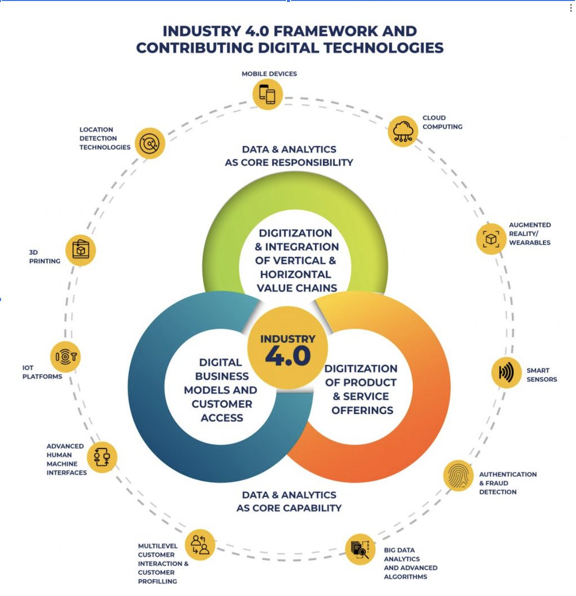 Top 5 Benefits of #DigitalTransformation Solutions for #Manufacturing
 
#Cloud #MachineLearning #BigData #ArtificialIntelligence #cybersecurity #Blockchain #DX #Analytics #AI #IIoT #DataScience #IoT #IoTPL #VR #AR