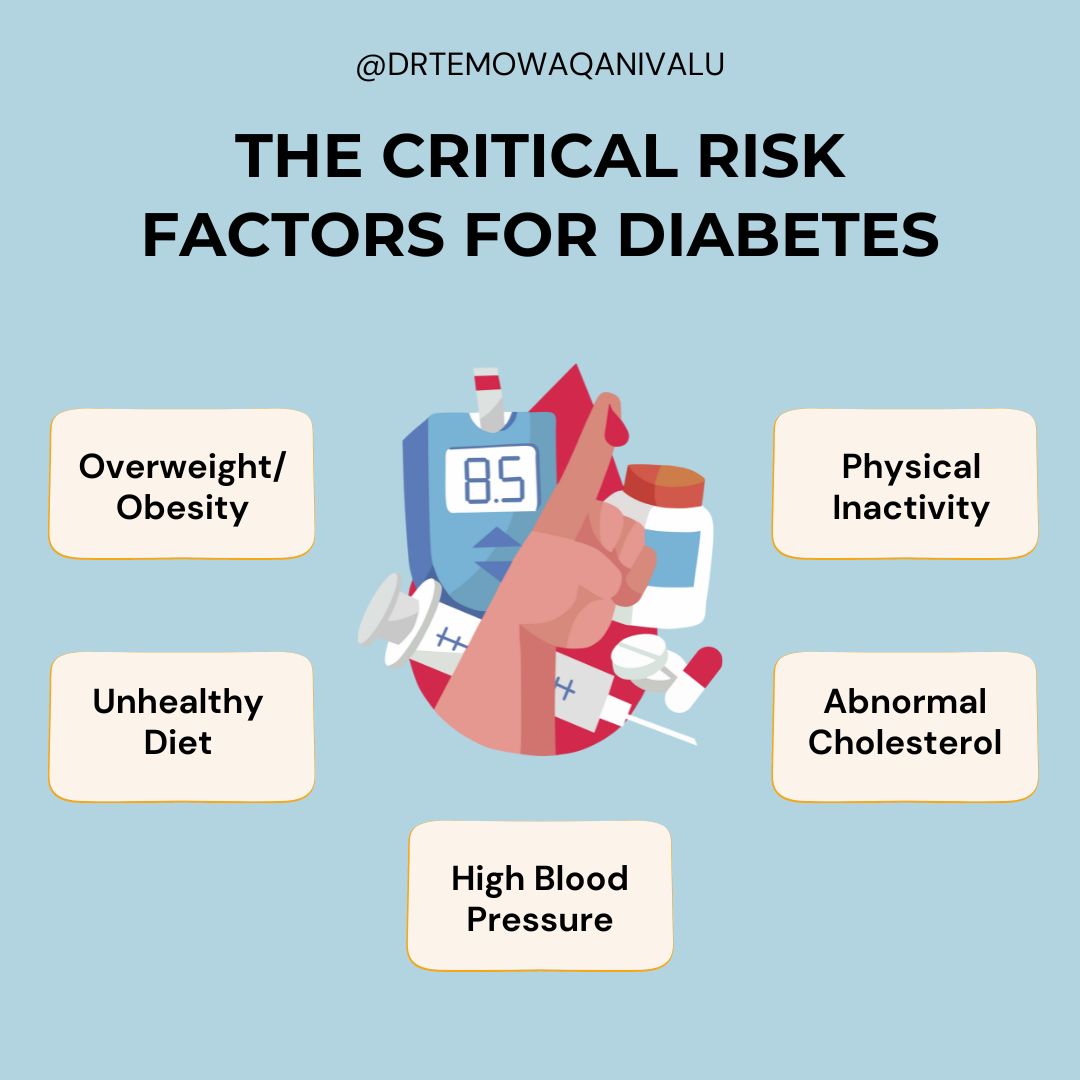 Key Factors to Watch: Managing Diabetes Risk. Stay informed in reducing your chances of developing diabetes. #DiabetesAwareness #PreventiveHealth #HealthyLifestyle #RiskReduction #BeatDiabetes  #drtemokwaqanivalu #temowaqanivalureviews #DrTemoWaqanivalureviews