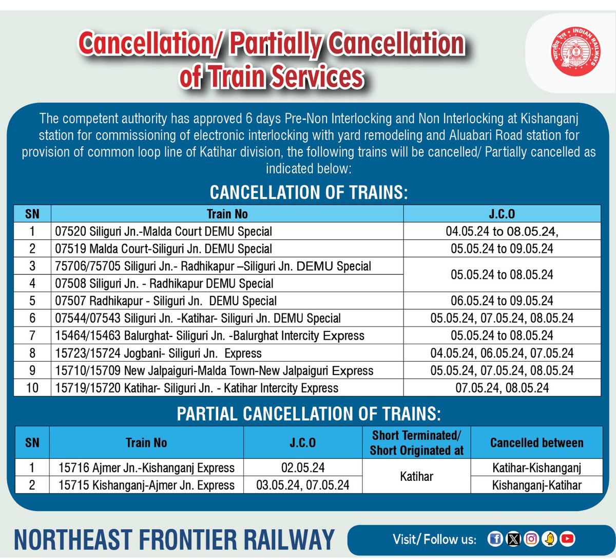 Regulation of train services for undertaking capacity augmentation works.
