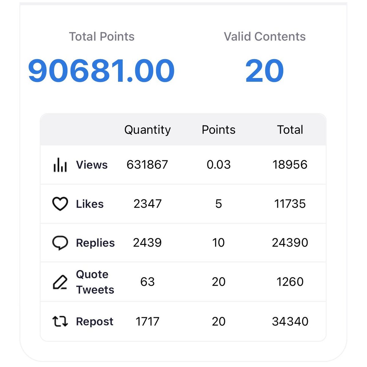 TheMajeour's tweet photo. 100K VERY SOON!
@SenderLabs almost end! Lets go!
JP JP JP 🤑🤑 https://t.co/xFbS3Q0eCv
