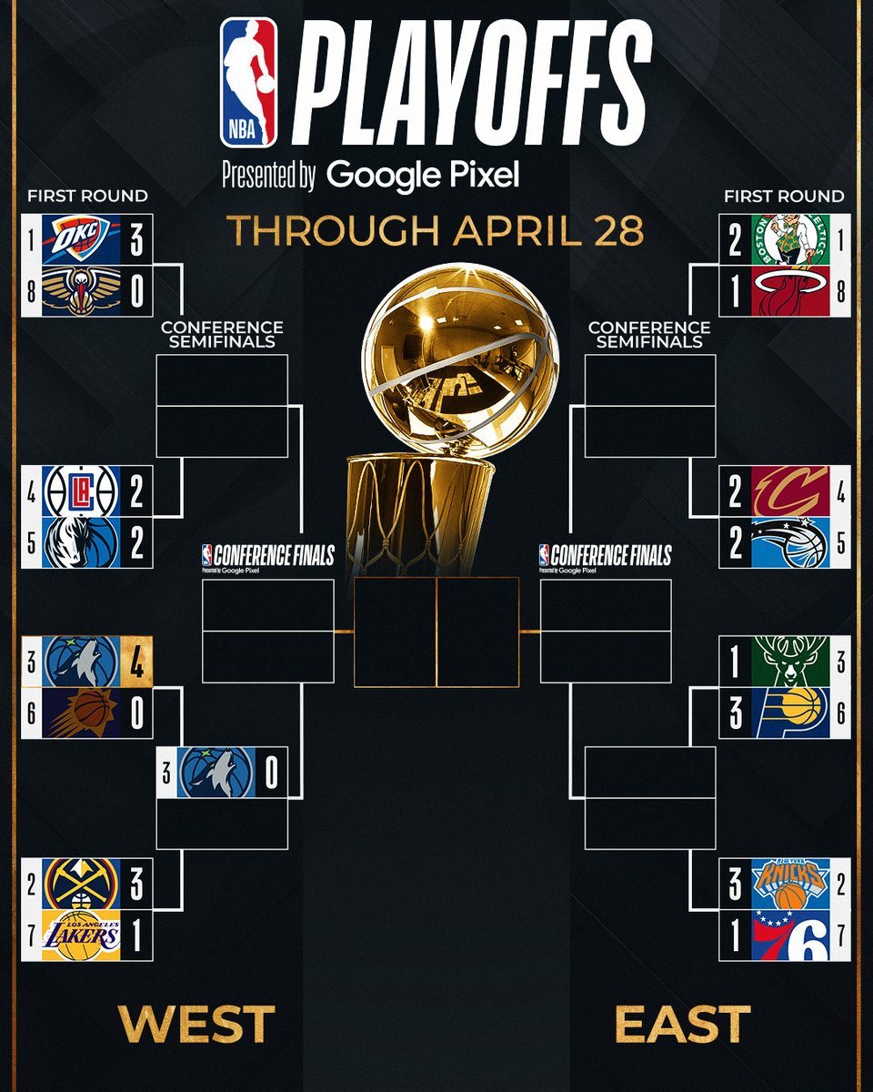 NBA tweet media