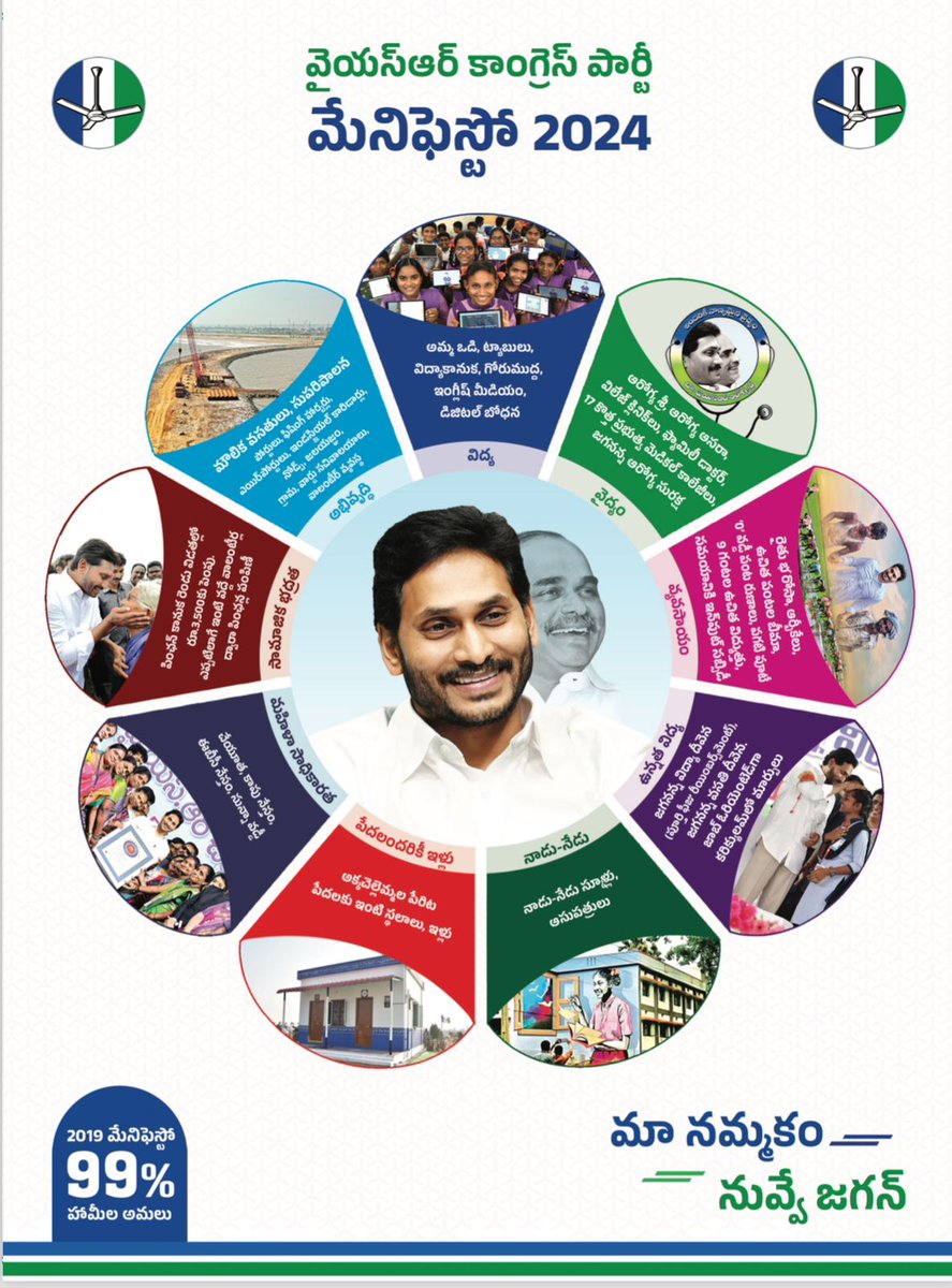 YSRCP Manifesto 2024
#GudivadaAmarnath 
#GudivadaforGajuwaka 
#YSRCPNavaratnaluPlus 
#VoteForFan