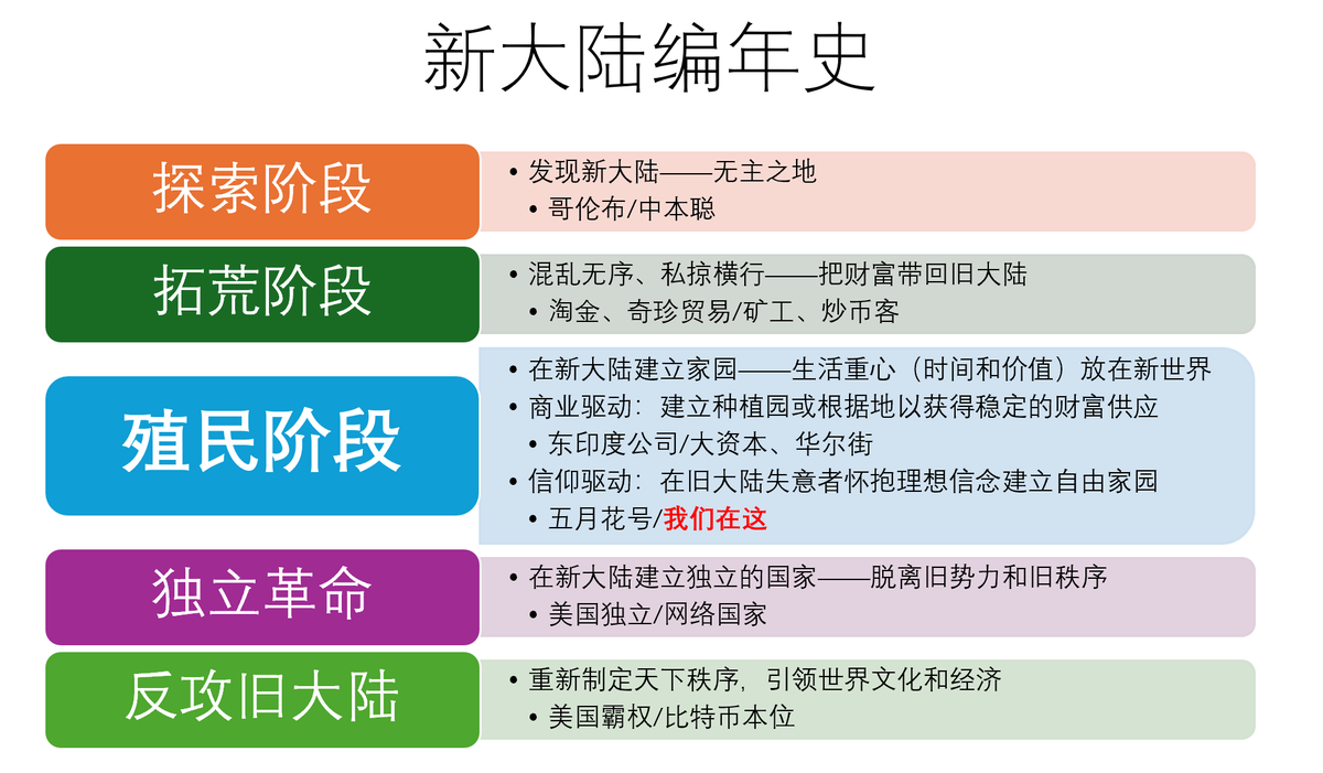 epr510's tweet photo. 香港嘉年华的第二篇演讲「中国传统文化在Web3复兴的可能性」也整理成文了 https://t.co/ZjLWdh7MjO，这篇本身就讲了一个小时，我整理时又扩充了一些，所以文字量比较多，欢迎转发，转载时可以自由截选。 https://t.co/smYjKf6Gm7