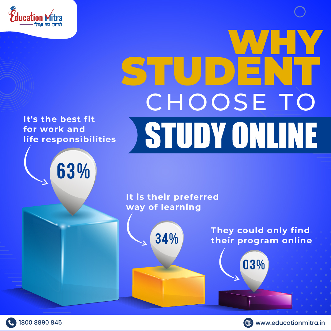Why Student choose to study Online

#student #study #online #distance #onlineeducation #distanceeducation #Onlinelearning

#ViratKohli𓃵 #T20WorldCup24