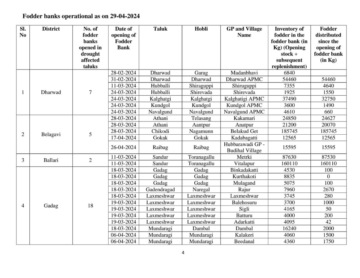 SEOC_Karnataka tweet picture