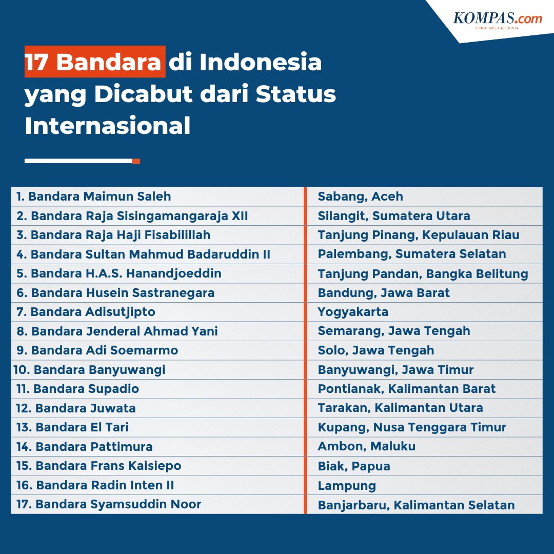 ARSIPAJA's tweet photo. 17 Bandara di Indonesia yang Dicabut dari Status Internasional https://t.co/xhZb2HFRwz
