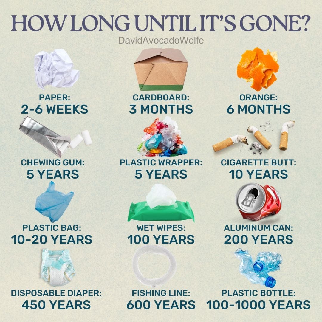 How long until it's gone #plasticpollution #pollution