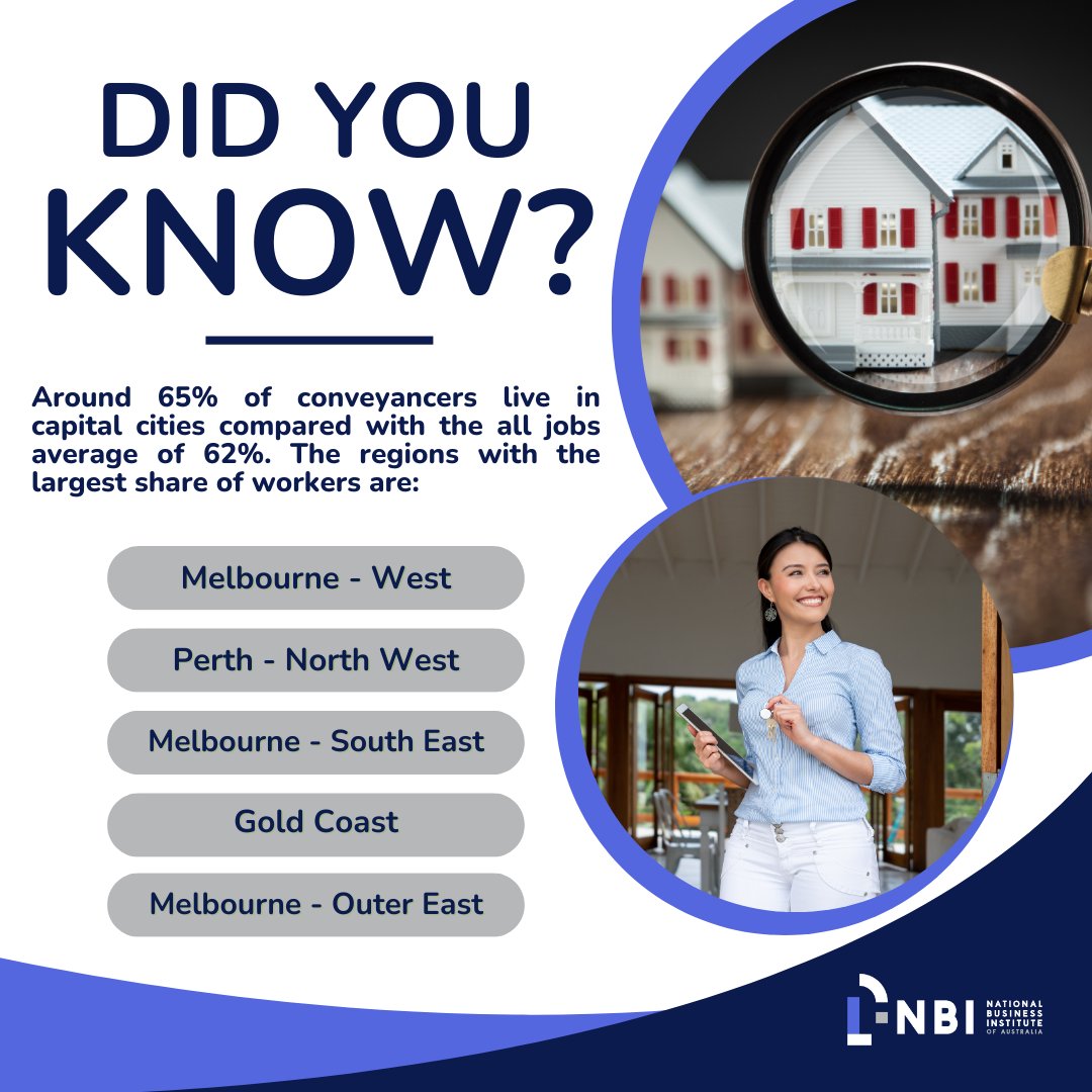 Ever wondered where most conveyancers call home? These regions top the list! Are you in one of them? 

#NBIA #Conveyancers #Conveyancing #Australia