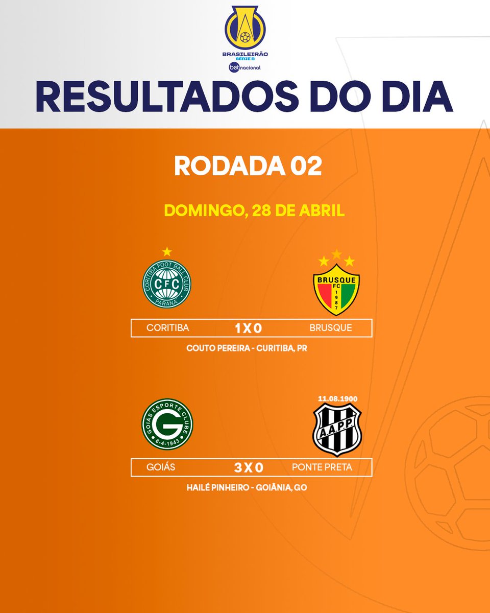 Foram 2 jogos e 4 gols!‼️Que domingo‼️Amanhã a  2ª rodada se encerra com mais um duelo‼️✅

#BrasileirãoBetnacional