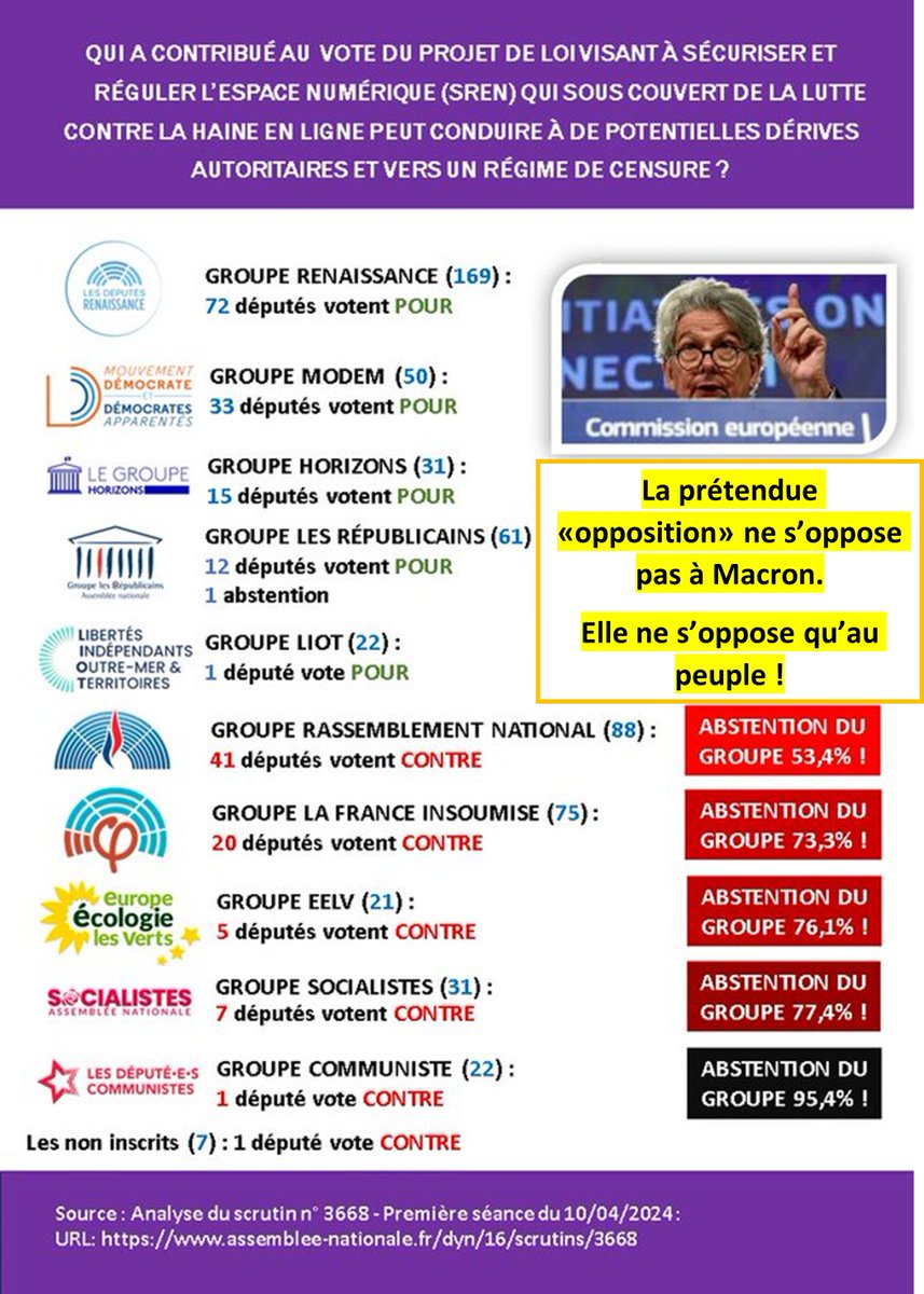 #NiOubliNiPardon✊
Se souvenir des traitres à la nation...
La prétendue 'opposition' ne s'oppose pas à Macron.
Elle ne s'oppose qu'au peuple !
👉 #LEuropeÇaSuffit
👉#Le9JuinJeVoteLesPatriotes🇫🇷