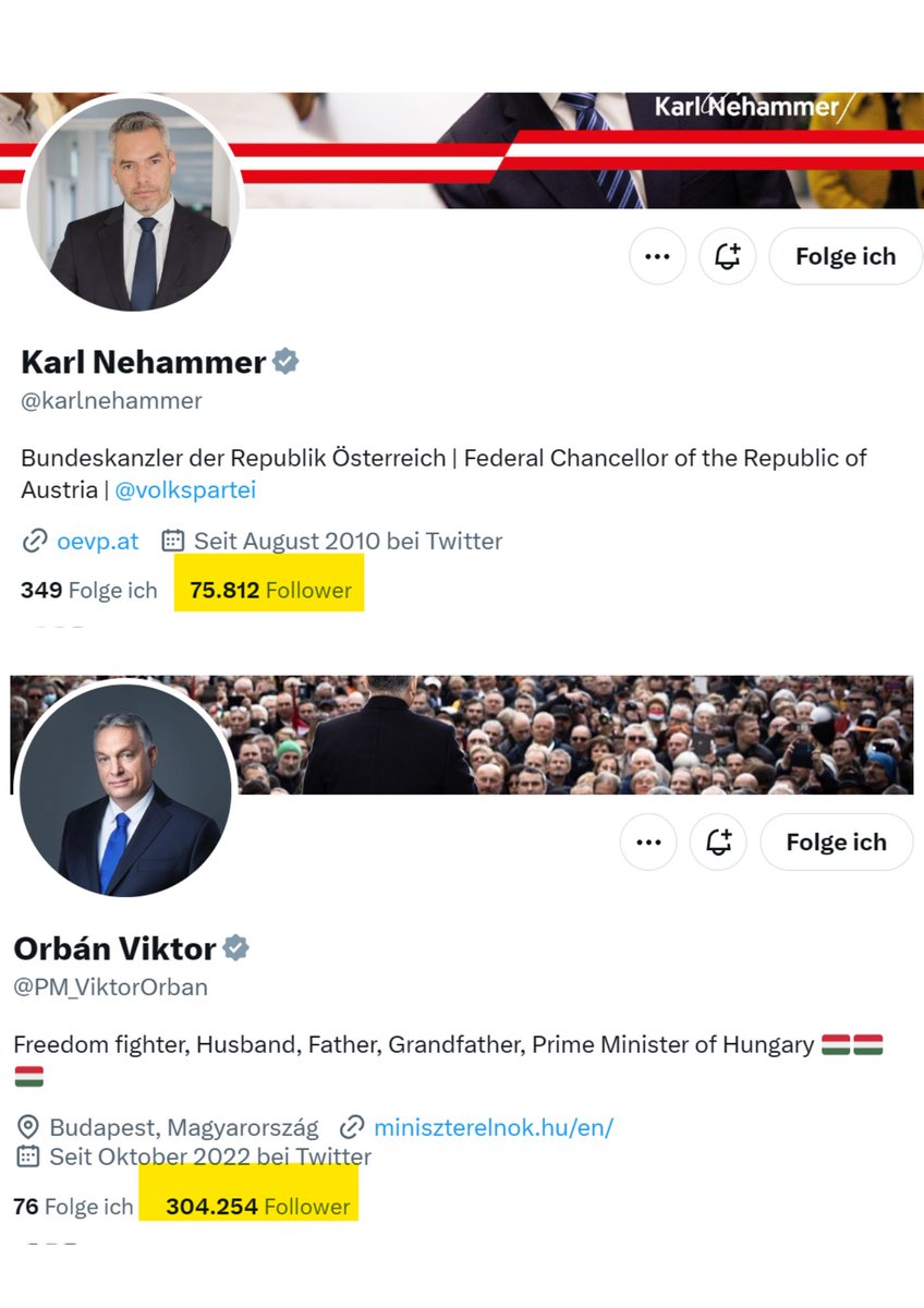 🇦🇹 Woran liegt das eigentlich?  Österreich und Ungarn haben gleich viele Einwohner, aber die Bundeskanzler werden unterschiedlich stark gehört 👇🏻

Orban hat viermal so viele Follower als Nehammer, bei gleicher Einwohnerzahl.

#politik #österreich #nehammer #orban

Die Anzahl der…