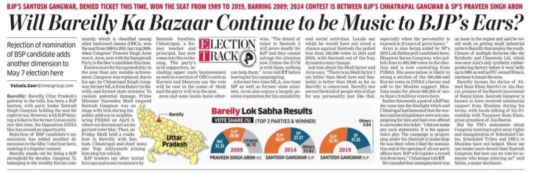 Bareilly has been a BJP bastion for decades owing to former union minister Santosh Singh Gangwar winning the seat for 8 terms since 1989 barring only 2009. With Gangwar not contesting, INDIA is sensing an opportunity here,while the BJP has been trying hard to contain