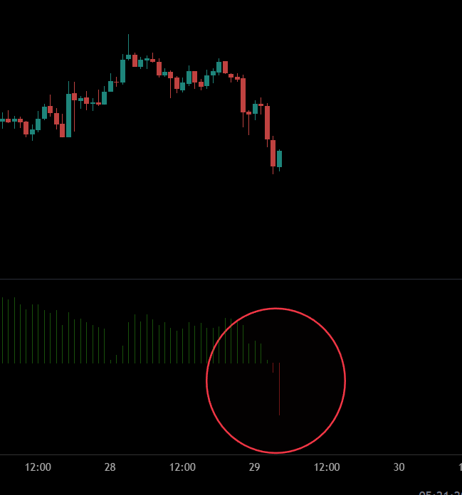 The #Bitcoin funding rates are negative, and that is why I am bullish.