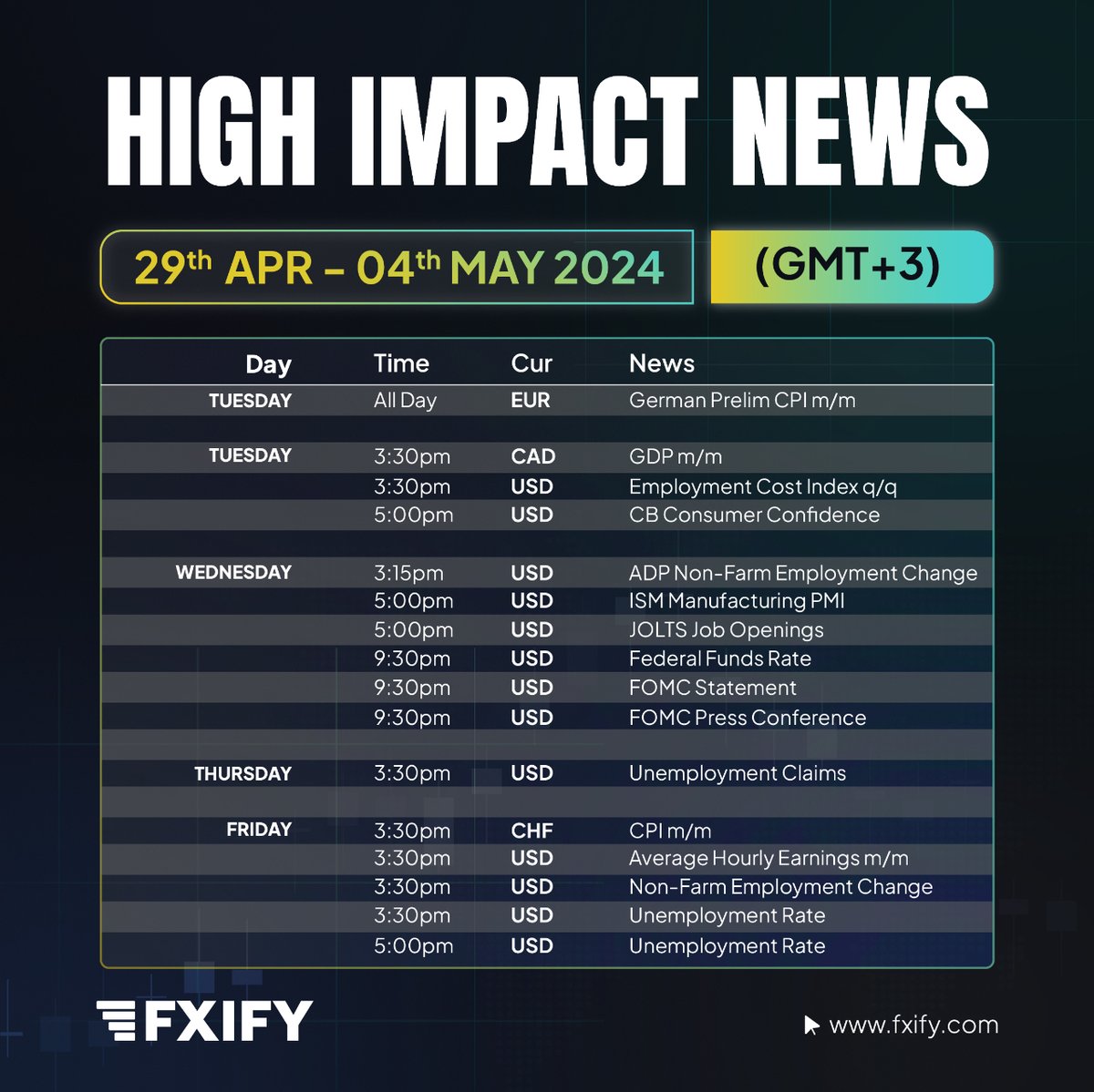Heads up, traders! This week's economic calendar is loaded with high-impact releases. Stay informed to navigate potential market volatility. #FXIFY #HighImpactNews