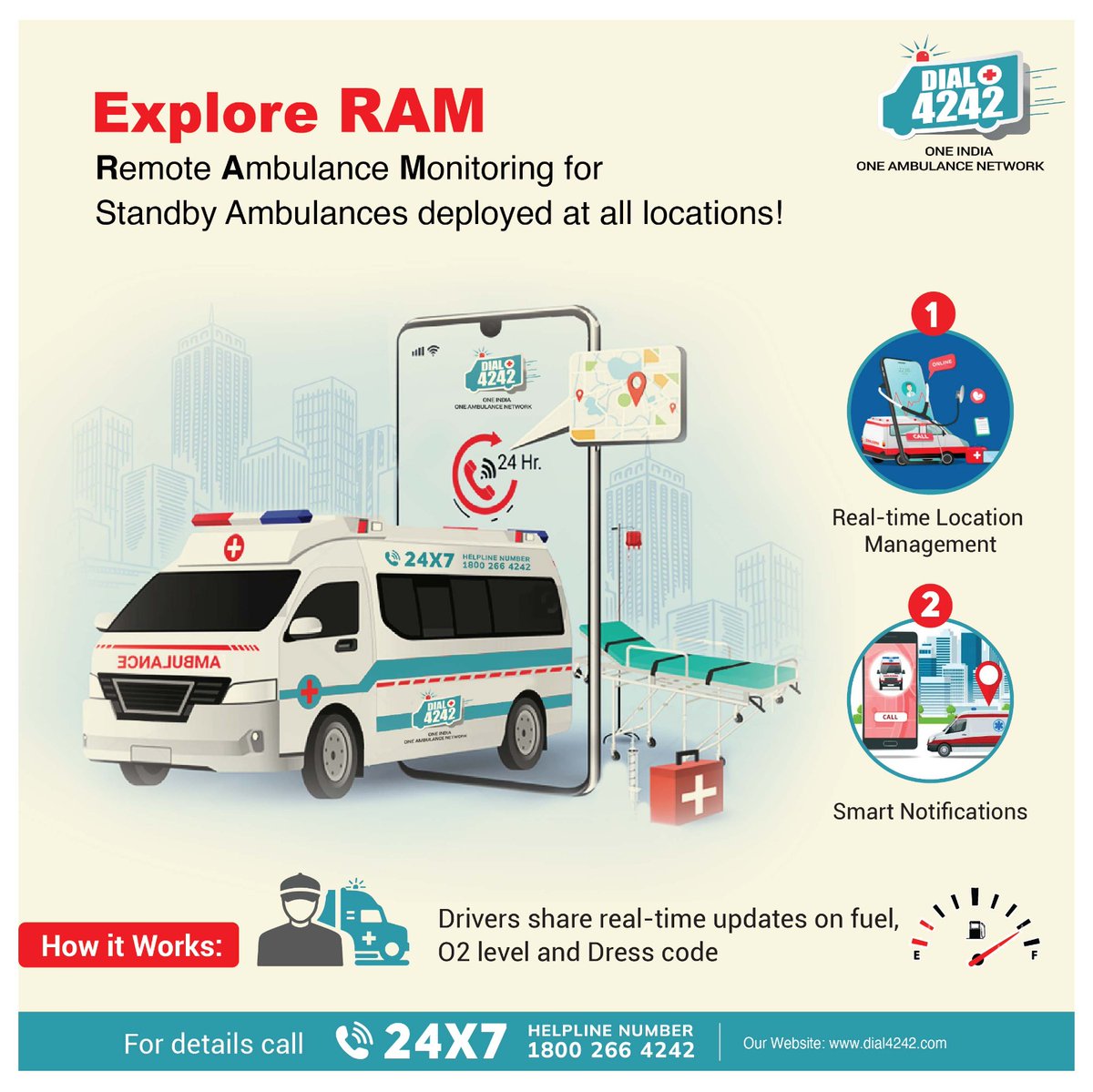 Transforming emergency response with RAM: Real-time insights, smart notifications & efficiency for your safety. Swift responses, timely alerts & unmatched support. With a TAT of 12 mins & over 12,000🚑, Dial4242 saves lives! Download the app now🚑✌️ #ambulanceservice #RAM
