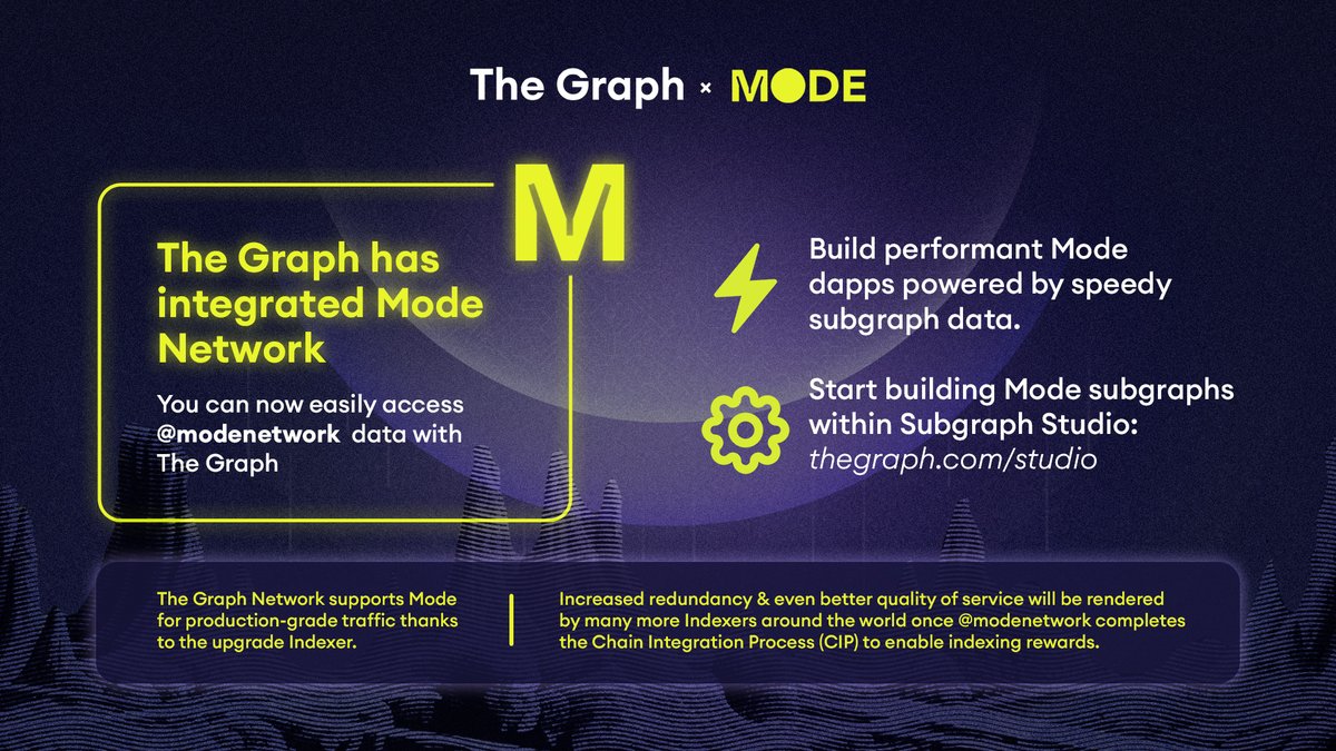 The Graph has integrated Mode Network You can now easily access @modenetwork data with @graphprotocol Start building Mode subgraphs within Subgraph Studio: thegraph.com/studio