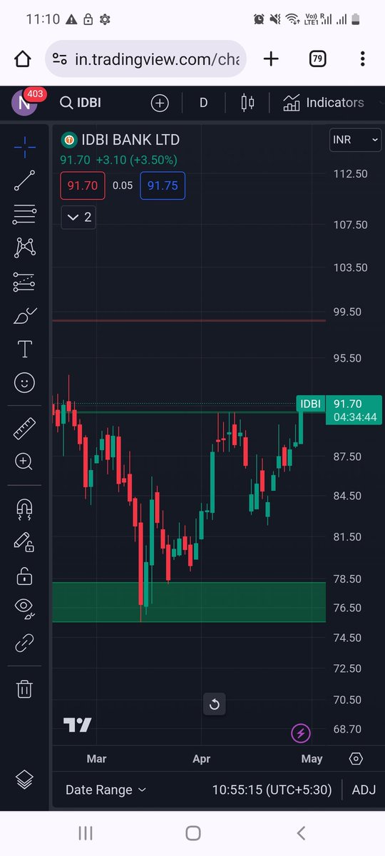 #IDBIBANK sl 82 tgt 102-112