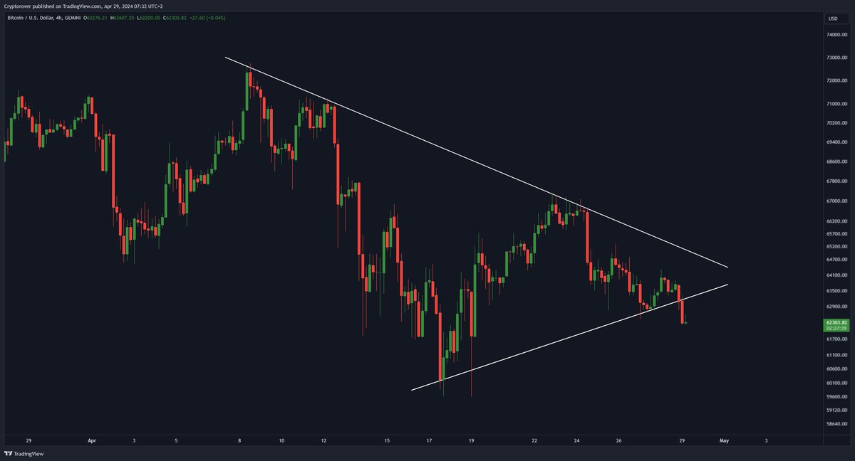 #Bitcoin is BREAKING DOWN!

All price targets are discussed in my pinned tweet!