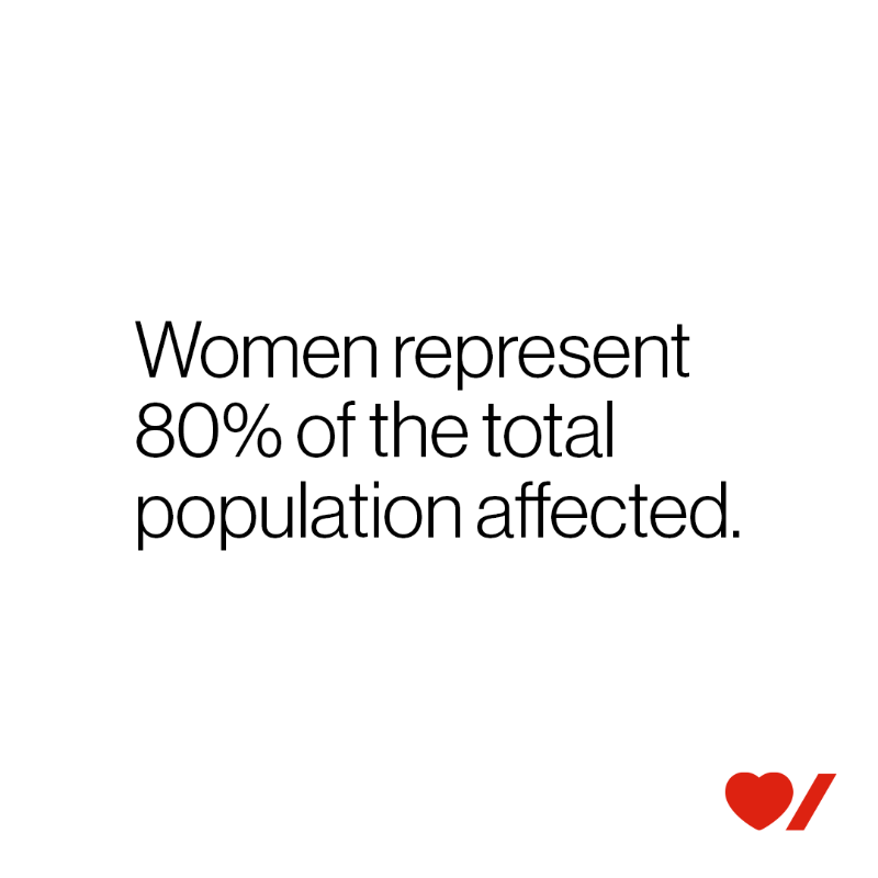 HeartandStroke's tweet photo. Systemic inflammatory and autoimmune disorders such as lupus and rheumatoid arthritis break down the protective coatings on vessels. These disorders are significantly more prevalent in women. 
Swipe left to learn more. 
#BeatHeartDisease #BeatStroke