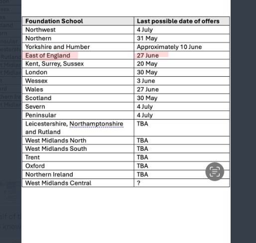 PAs being given direct access to the Foundation Programme While Foundation Drs across the country are sat on placement lists, unsure where they are going to live @NavinaEvans, why are these posts not going to Drs? Why are Drs being replaced? Credit: @Dr_Done_ @AliJaneMoore