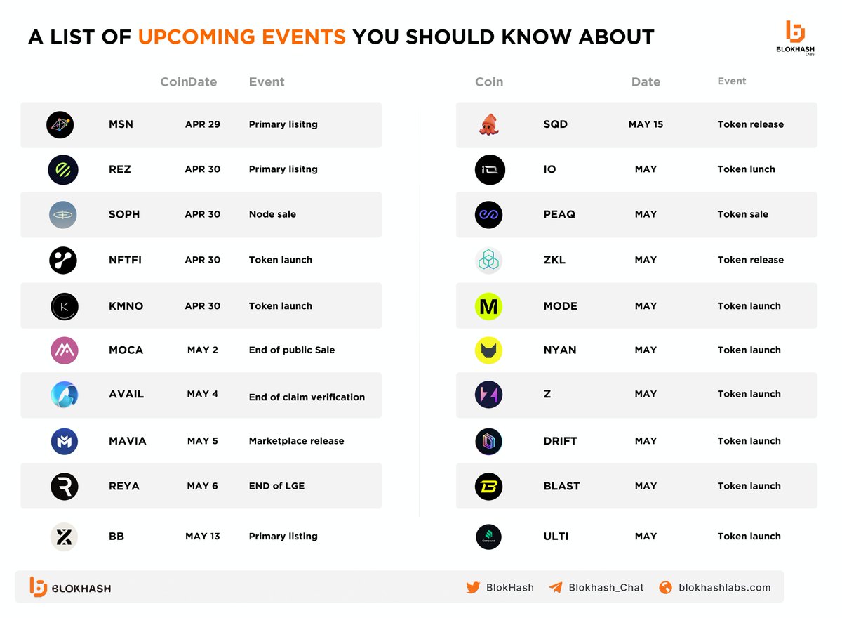 🚀 Exciting Events Ahead! 🌟 Stay tuned for the top upcoming events in the blockchain space (April - May) 🚀Don't miss out on updates from projects like AVAIL, NYAN, BLAST, IO, MOCA, BOUNCEBIT, MODE, etc. ✨